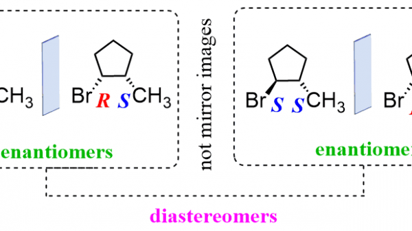 difference between Enantiomers and Diastereomers