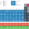 what are the 118 elements of the periodic table
