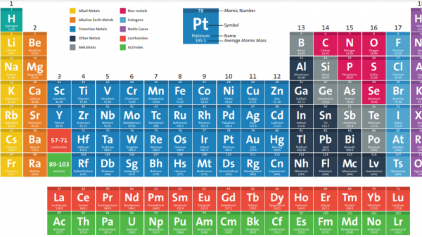what are the 118 elements of the periodic table