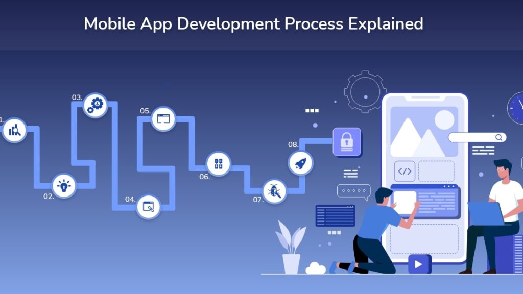 Write For Us Mobile App Development