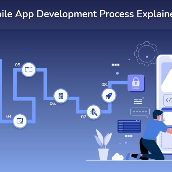 Write For Us Mobile App Development