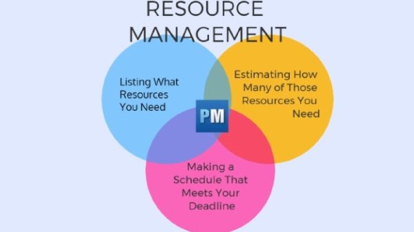 Which Resource Management Task Deploys Or Activates Personnel and Resources